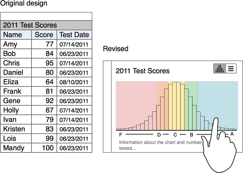 3. Tables & Lists - Mobile Design Pattern Gallery [Book]