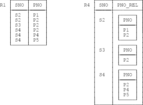 Relations R1 and R4 from and in