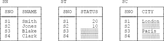 Vertically decomposing table S