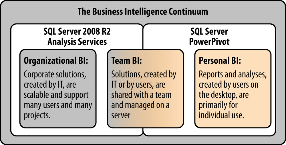 17. Deploying to SharePoint - Developing Business Intelligence Apps for ...