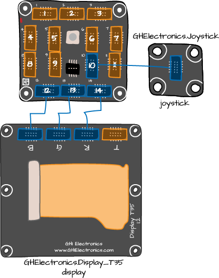 Component Connections