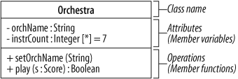 Class diagram