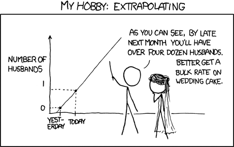 Extrapolating times series ()