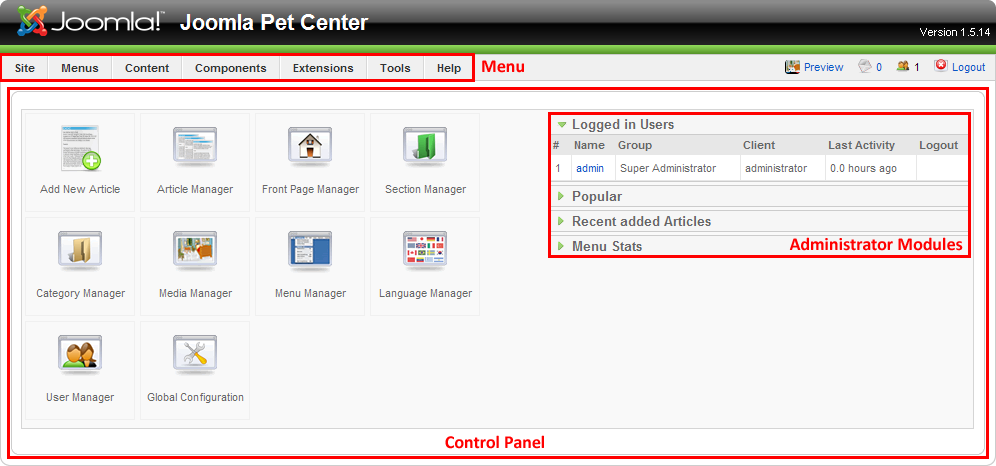 Joomla 1.5 Administrator Backend