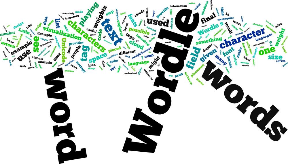 A Wordle of this chapter