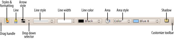 The Line and Filling toolbar