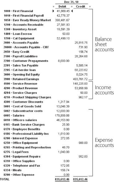 Viewing Your Trial Balance - QuickBooks 2011: The Missing Manual [Book]