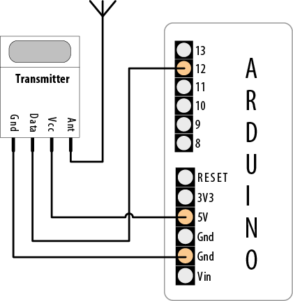 Simple wireless transmitter using VirtualWire