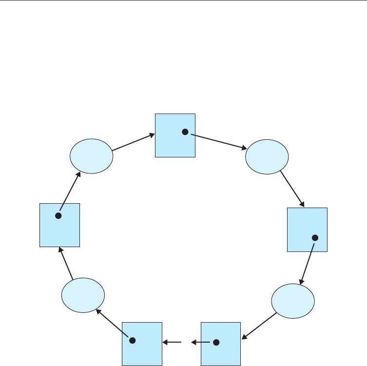 7.5.2 Disallowing Circular Wait - Principles of Modern Operating ...