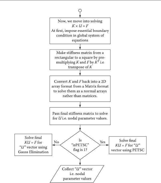 Appendix E: Source code development (4/4) - Meshless Methods and Their ...
