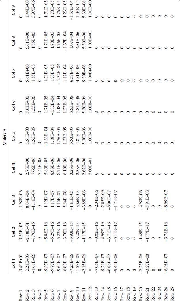 COMPUTER-AIDED CONTROL SYSTEMS DESIGN - Computer-Aided Control