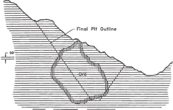 4. GEOMETRICAL CONSIDERATIONS (5/24) - Open Pit Mine Planning and ...