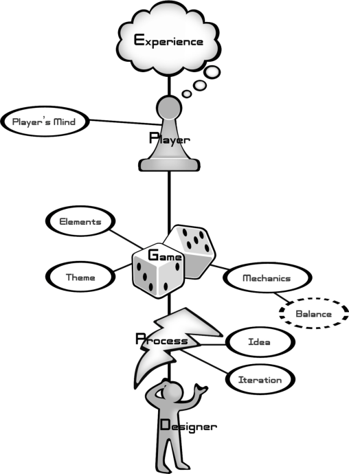 Figure showing chapter's title as diagram