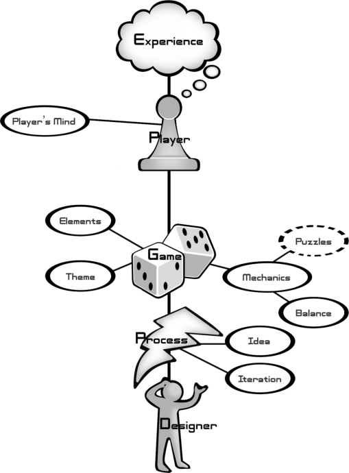 Figure showing chapter's title as diagram