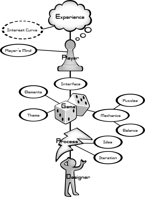 Figure showing chapter's title as diagram