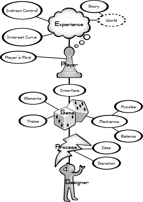 Figure showing chapter's title as diagram