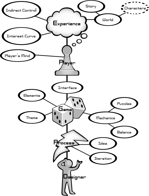 Figure showing chapter's title as diagram