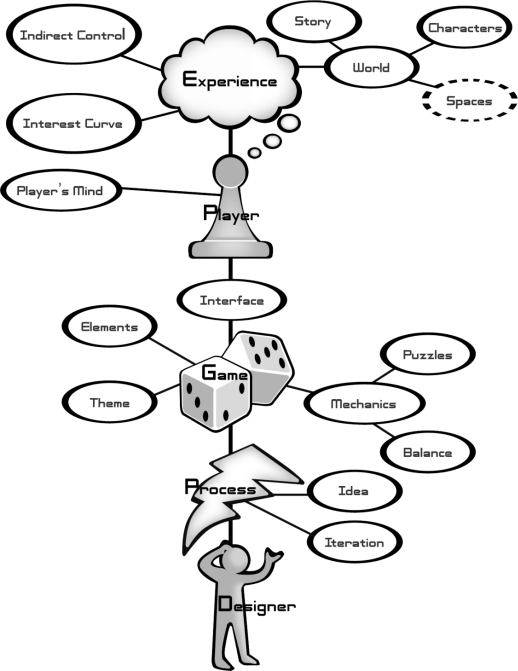 Figure showing chapter's title as diagram