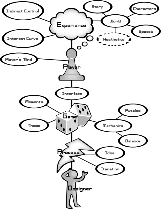 Figure showing chapter's title as diagram