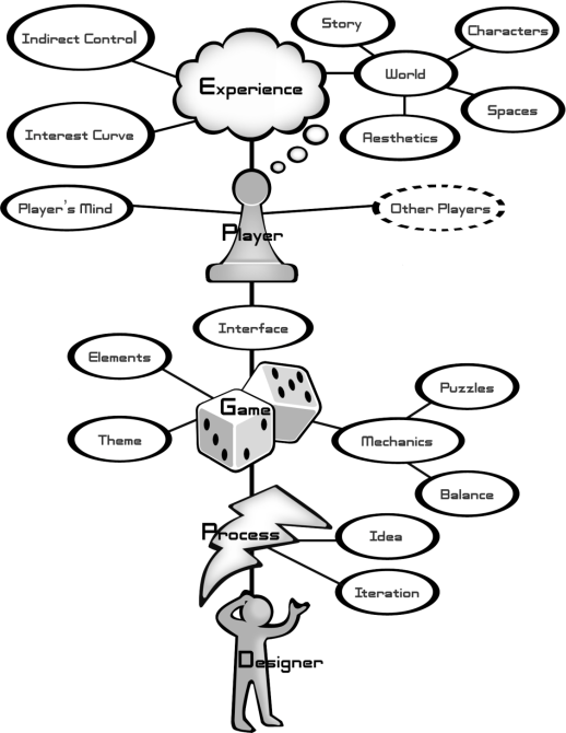 Figure showing chapter's title as diagram