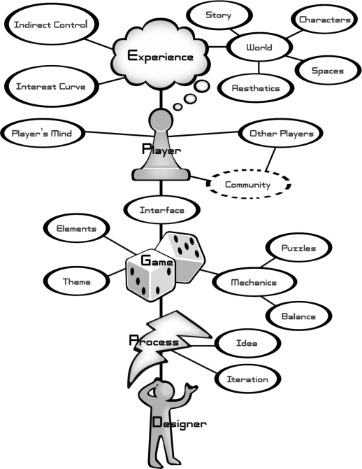 Figure showing chapter's title as diagram