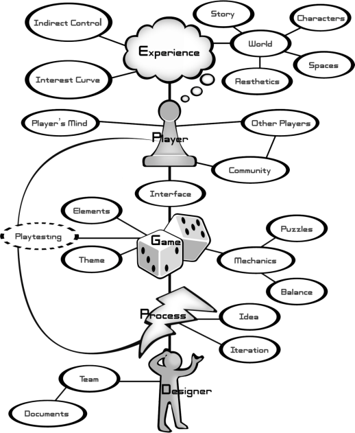 Figure showing chapter's title as diagram