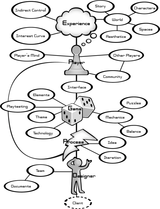 Figure showing chapter's title as diagram