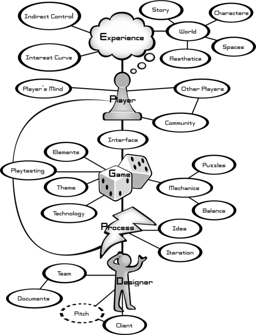 Figure showing chapter's title as diagram