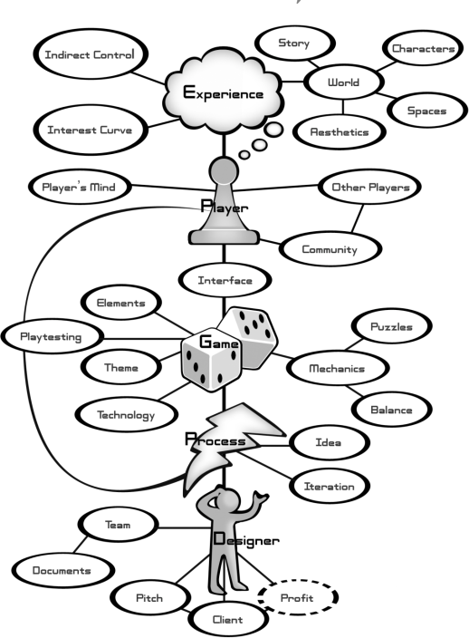Figure showing chapter's title as diagram