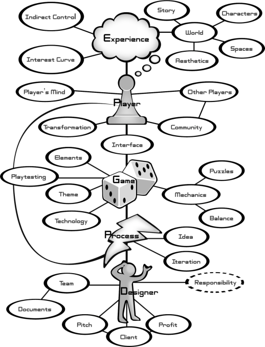 Figure showing chapter's title as diagram