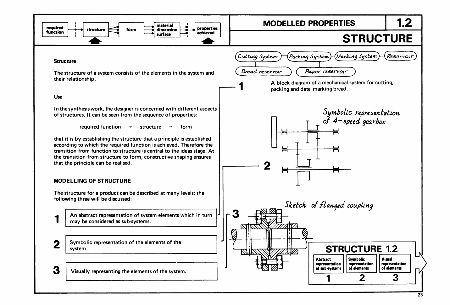 1.2 Structure (2/2) - Engineering Graphic Modelling [Book]