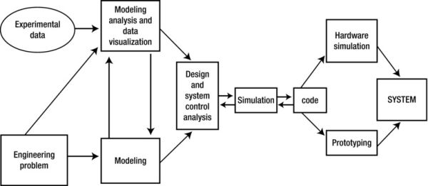 9781484202906_Fig03-01.jpg
