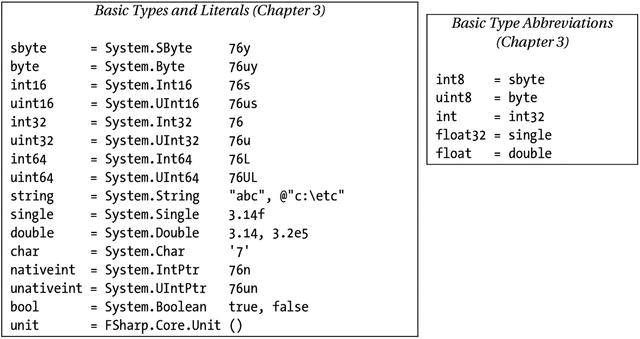 9781484207413_unFig20-02.jpg