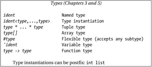 9781484207413_unFig20-03.jpg