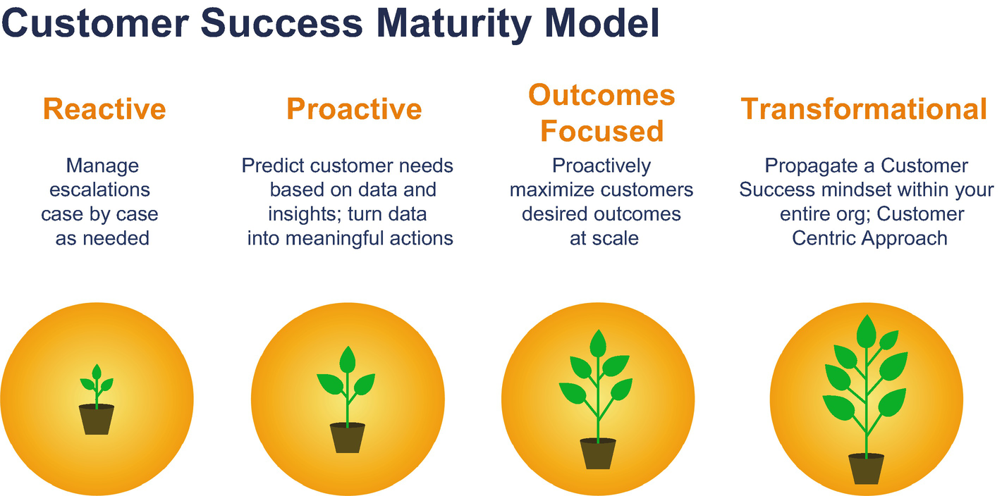 Back Matter - Scaling Customer Success: Building the Customer Success ...