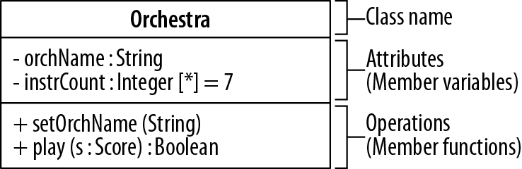 Class diagram