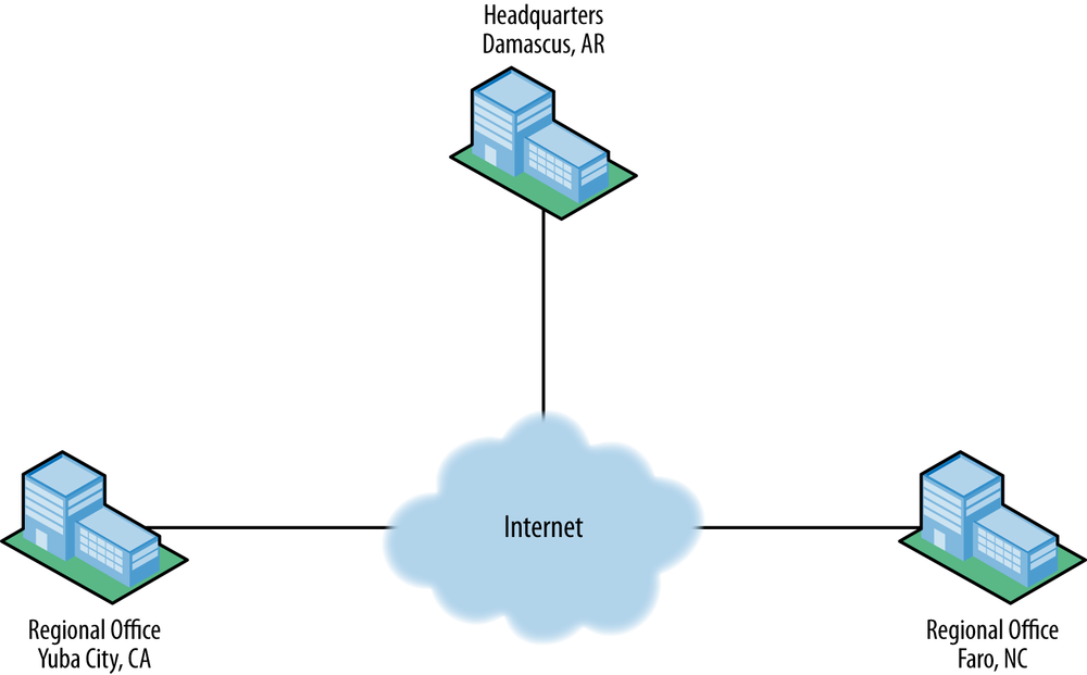 Strangelove Solutions inter-site topology