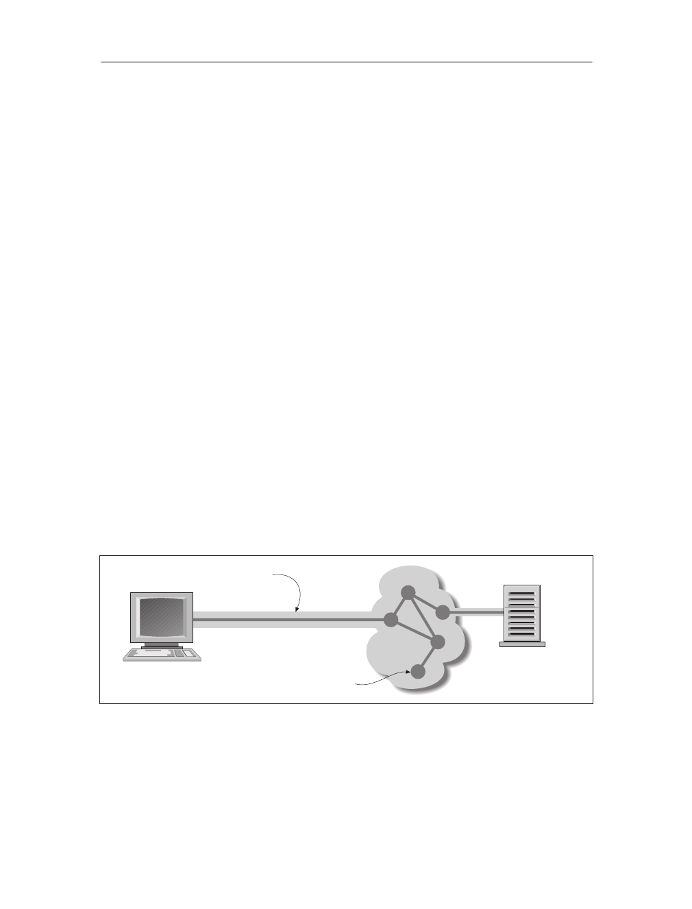 Serial Line Internet Protocol (SLIP) - Using and Managing PPP [Book]