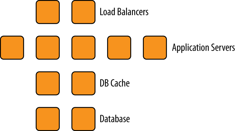 Roles overview