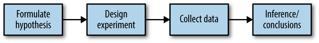 images/Inference-pipeline.png