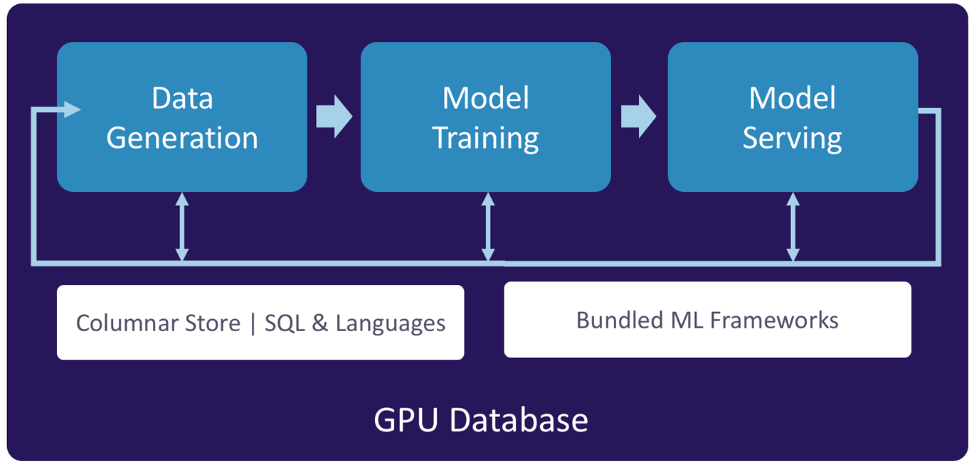 Machine Learning and Deep Learning - Introduction to GPUs for Data ...