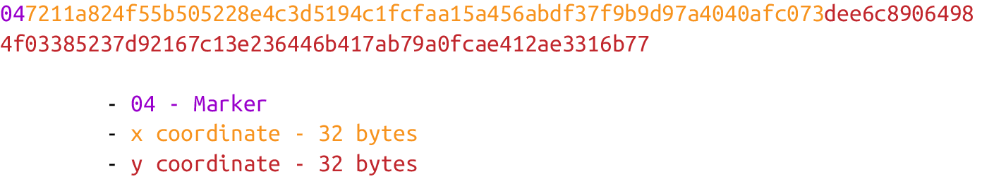 Uncompressed SEC format