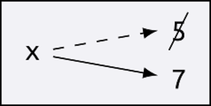 thju 0701