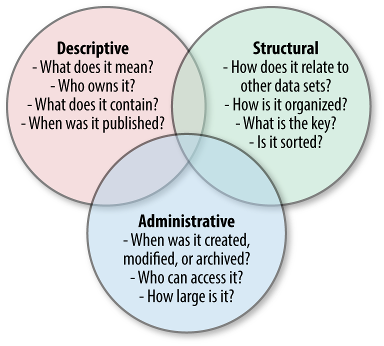 Classes of metadata