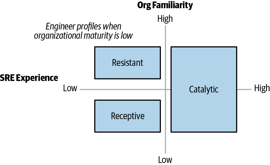 Identifying Your SRE Training Needs - Training Site Reliability ...