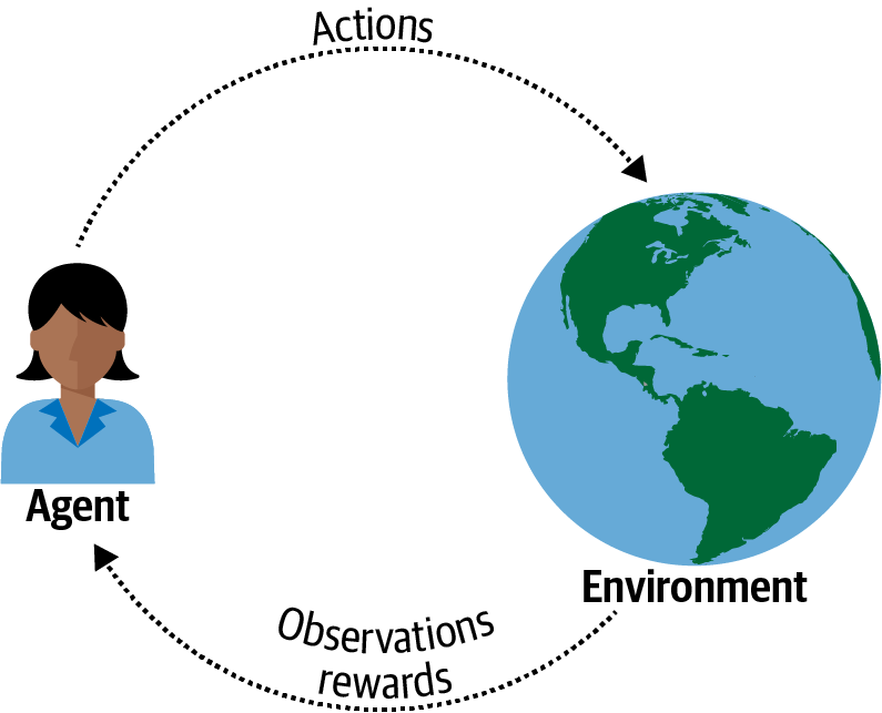 Reinforcement Learning