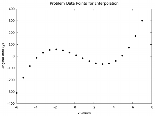 Chapter 16 Empirical Models With Interpolation And Curve Fitting (2/4 ...