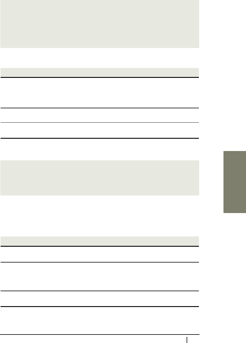 C.5 Grouping (1/2) - Start Programming Using HTML, CSS, and JavaScript ...