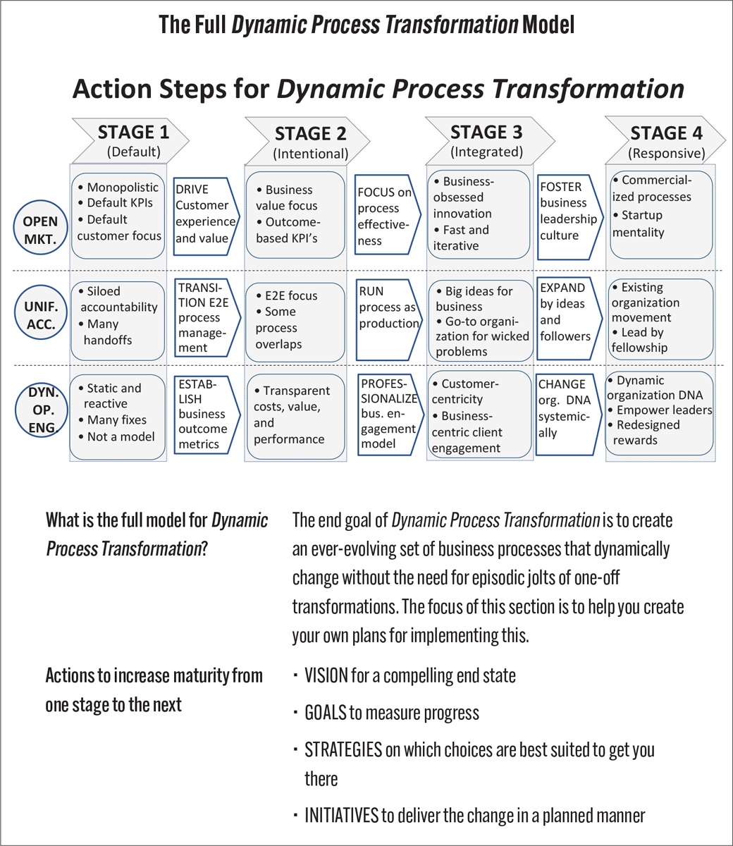 PART VI: Achieving Competitive Advantage via Business Operations ...