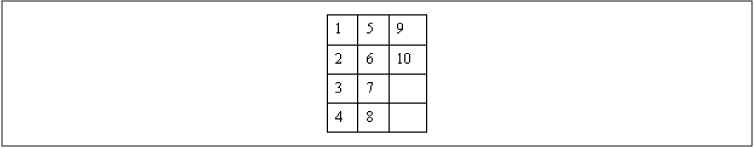 A multicolumn table with the duplicate cell removed